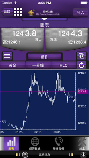 安菲科技APP开发-安菲科技APP定制开发能为金融理财行业带来