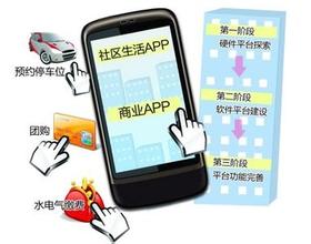 安菲科技APP开发-智慧社区手机软件开发发展前景