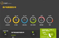 安菲科技APP开发-开发数据分析软件实现多维度洞察