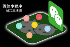 安菲科技APP开发-谈谈微信小程序开发成功的关键