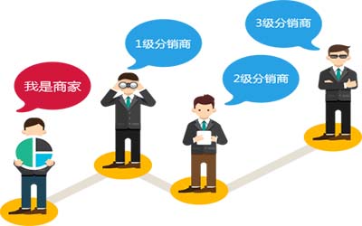 小程序三级分销商城