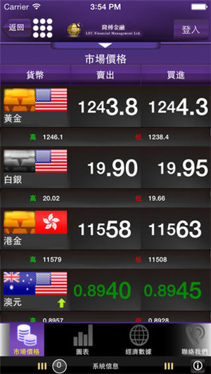 重庆金融APP开发公司