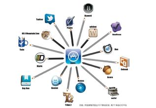 安菲科技APP开发-Apple Watch app开发案例分析