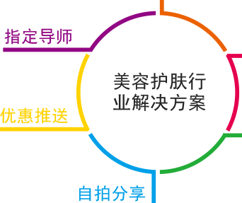 安菲科技APP开发-重庆美容美发行业APP开发