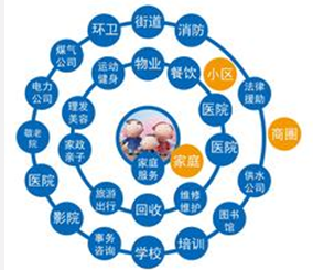 安菲科技APP开发-物业公司安卓软件开发