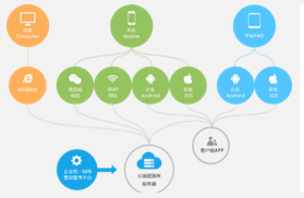 安菲科技APP开发-重庆APP开发公司哪家好
