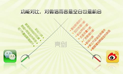 安菲科技APP开发-重庆微信APP开发