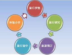 旅游app开发,重庆app开发