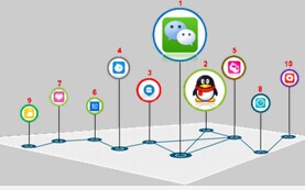 安菲科技APP开发-“对面”社交APP软件开发案例分析
