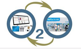 安菲科技APP开发-手机O2OAPP软件开发