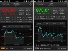 安菲科技APP开发-炒股APP软件开发