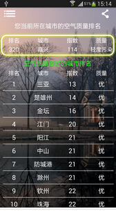 安菲科技APP开发-环境APP外包实现环境实时监测