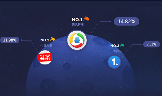 安菲科技APP开发-新闻评论app开发解决方案