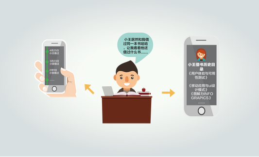 安菲科技APP开发-图书馆app软件开发如何完善检索功能