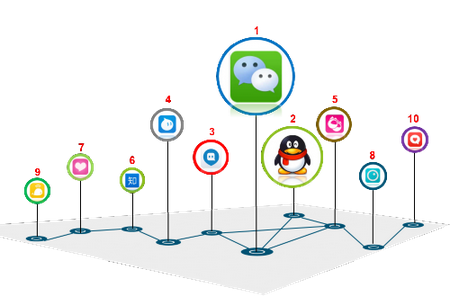 安菲科技APP开发-社交app推广需要掌握的那些校推诀窍 