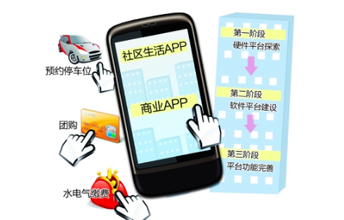 安菲科技APP开发-社区物业app开发解决方案