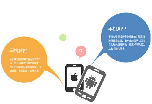 安菲科技APP开发-APP运营推广该如何写好竞价文案 