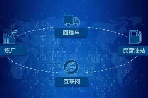 安菲科技APP开发-加油站app开发 加油智能化 