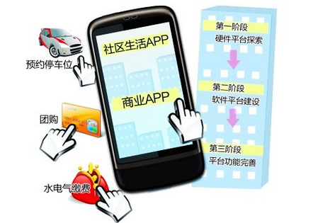 安菲科技APP开发-社区app运营推广该把握哪些细节