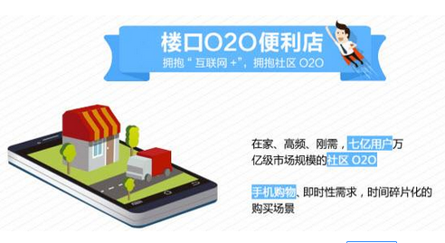 安菲科技APP开发-便利店手机app开发如何扩张