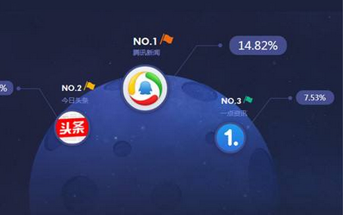 安菲科技APP开发-城市新闻生活类app开发特点
