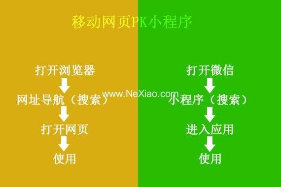 重庆小程序开发要知道这些悖论