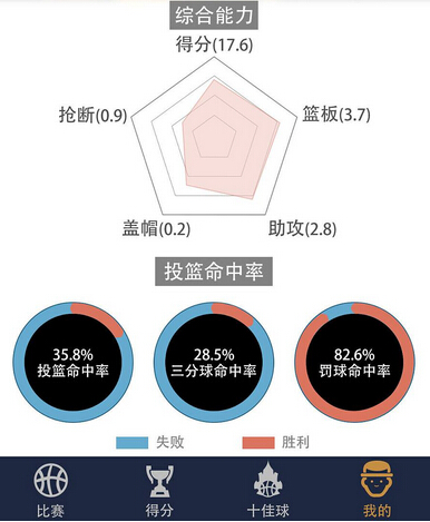 篮球战术app开发 体育界良心