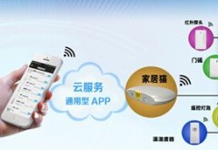 安菲科技APP开发-解读家居场景导购app开发的几种系统
