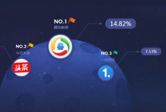 安菲科技APP开发-聊天新闻app开发找到新海口