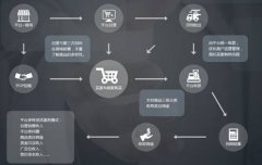 安菲科技APP开发-便利店手机app开发 成为一个社区综合入口