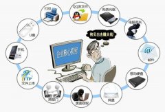 安菲科技APP开发-防止泄密软件开发的必要性