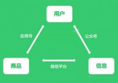安菲科技APP开发-重庆微信开发分享几个冷知识