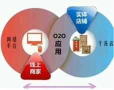 安菲科技APP开发-洗衣o2o开发现在到底怎么了