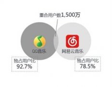 安菲科技APP开发-在线音乐app开发如何突破传统
