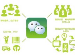 安菲科技APP开发-微信公众平台第三方开发模式行业现状分析