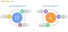 安菲科技APP开发-任务追踪系统开发解决方案