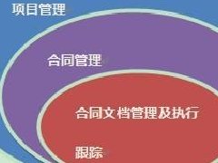 安菲科技APP开发-合同管理APP开发 信息化管理更方便