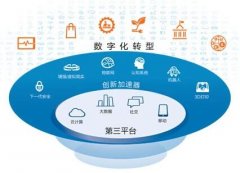 安菲科技APP开发-物联网地图APP开发 颠覆我们的想象