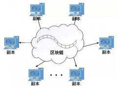 安菲科技APP开发-智能合约系统开发和区块链技术的关系分析