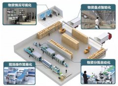 安菲科技APP开发-智能化运营物资APP开发模式如何取胜