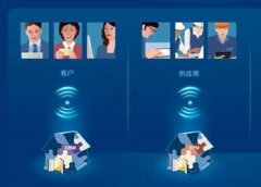 安菲科技APP开发-客户管理APP平台开发使用场景