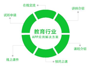 安菲科技APP开发-开发辩论赛培训APP增强辩论能力
