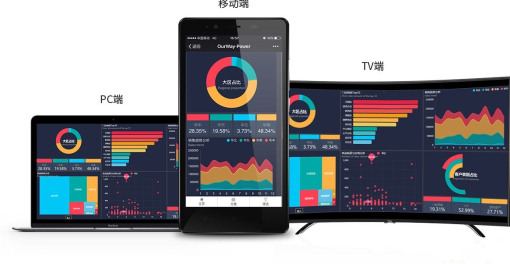 安菲科技APP开发-2018年流行的数据分析软件盘点