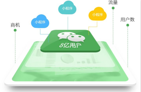 安菲科技APP开发-重庆微信小程序开发拥有科技优势