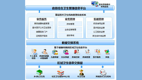 安菲科技APP开发-卫生计生管理平台制作四大核心要求