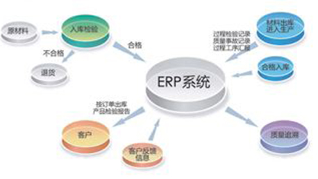 安菲科技APP开发-物品仓库管理ERP系统开发