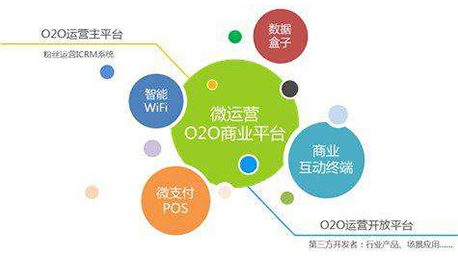 安菲科技APP开发-商业服务平台开发的意义在哪