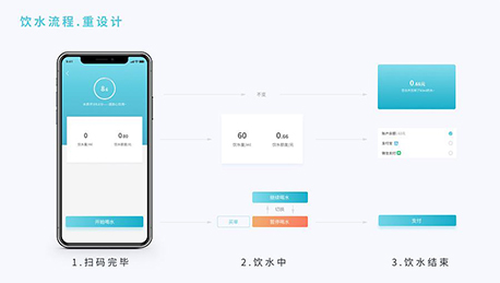 安菲科技APP开发-公共饮水APP开发 戒掉塑料瓶装水的瘾