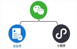 安菲科技APP开发-微信小程序开发前景如何