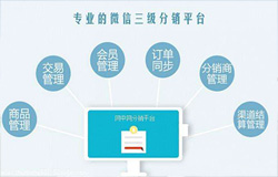 安菲科技APP开发-直销APP开发整套解决方案报价